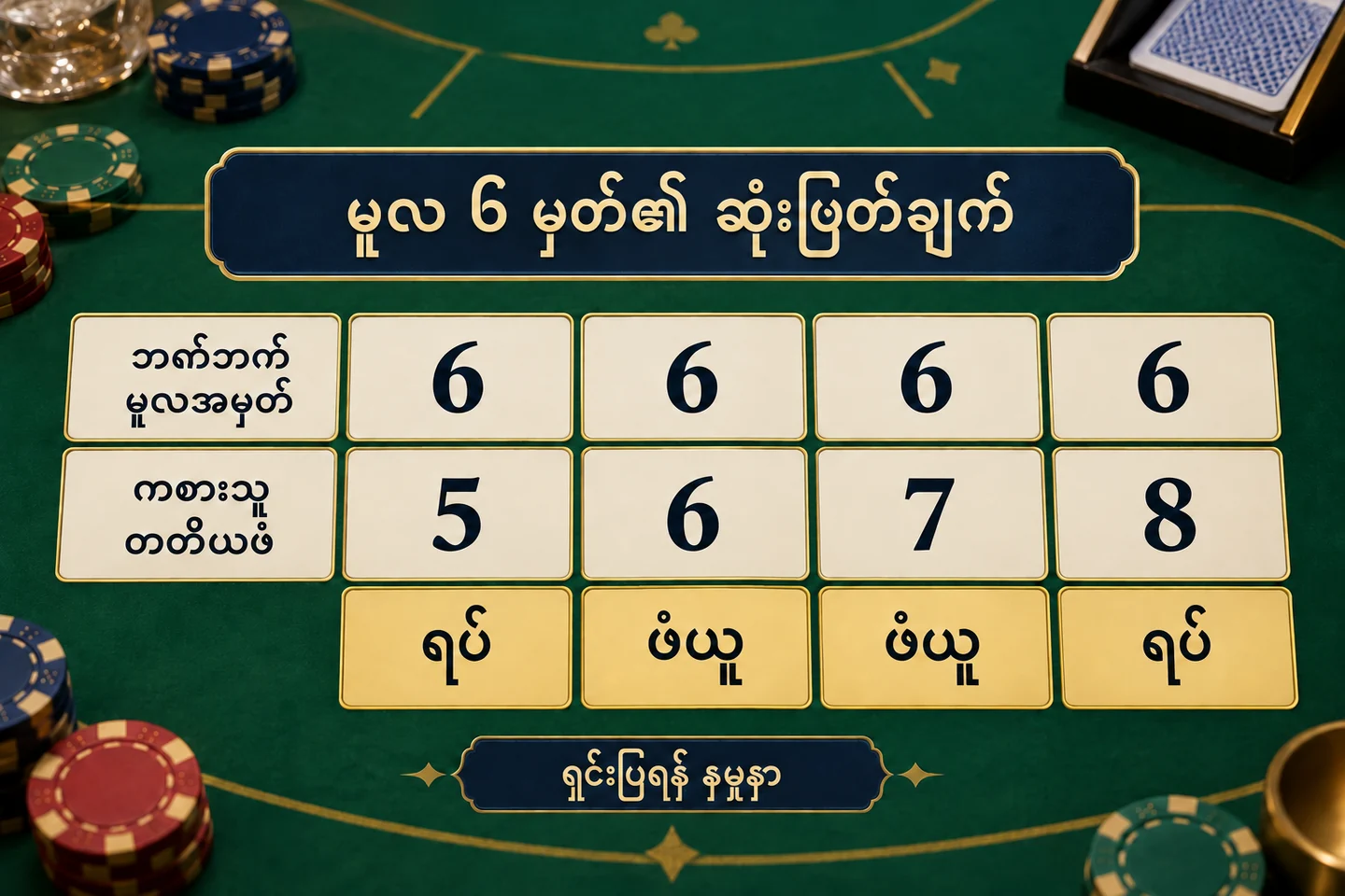 ဘဏ်ဘက် မူလခြောက်မှတ်နှင့် ကစားသူ၏ တတိယဖဲ ၅၊ ၆၊ ၇၊ ၈ ကို ခွဲပြထားပုံ